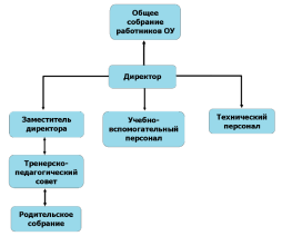 Структура МБУДО-ДООЦ "Арго"